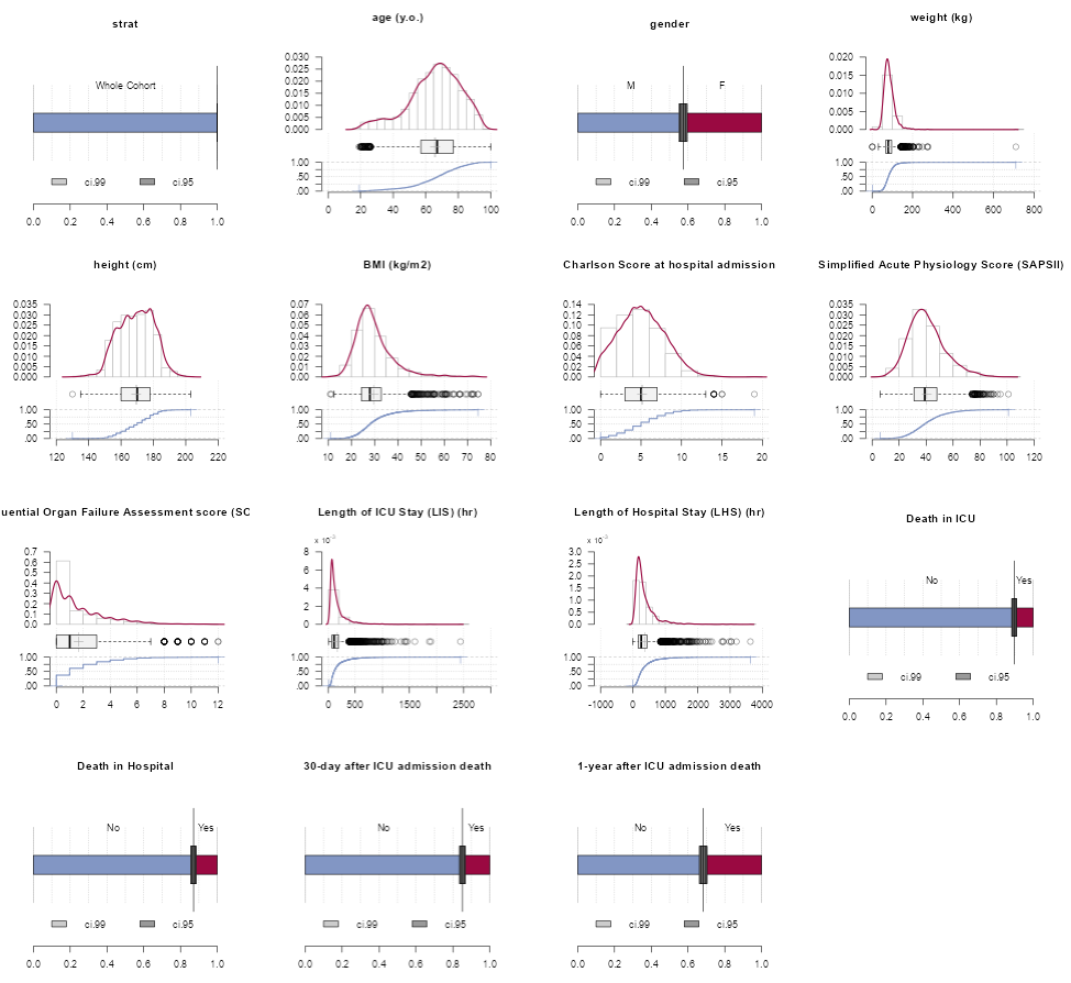 ../_images/cohort_outcomes_graph.png