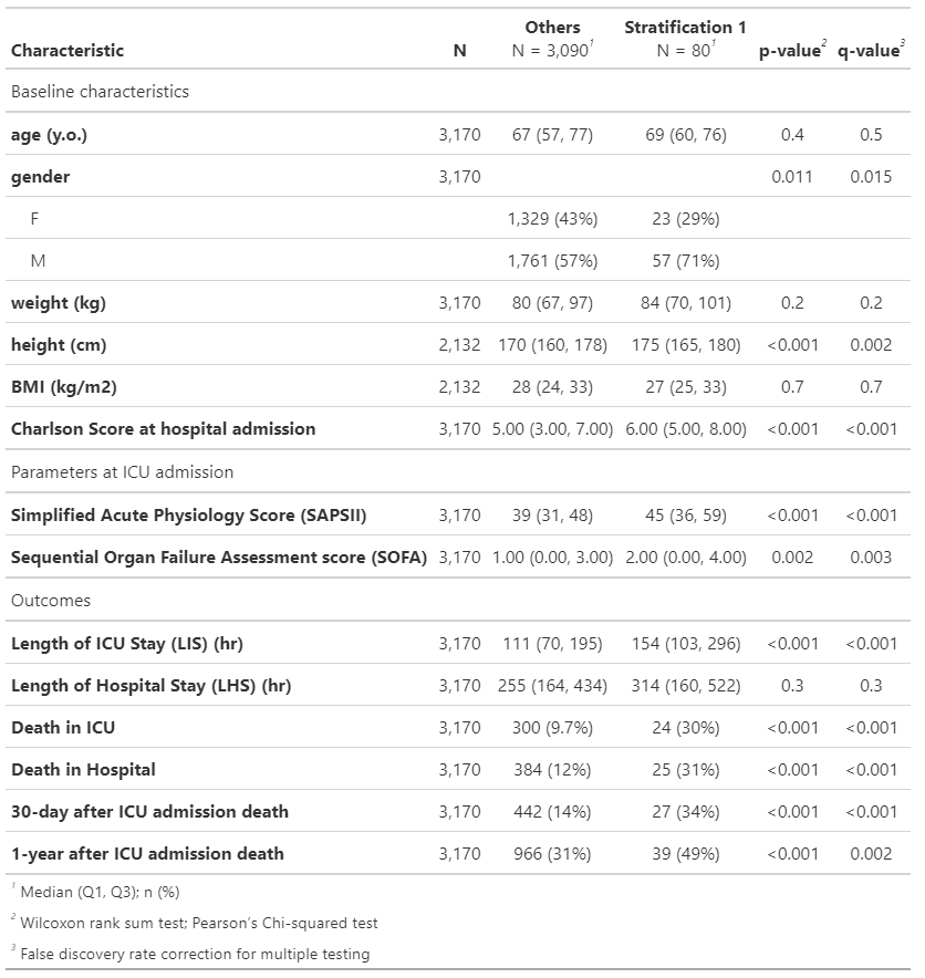 ../_images/cohort_outcomes_table.png