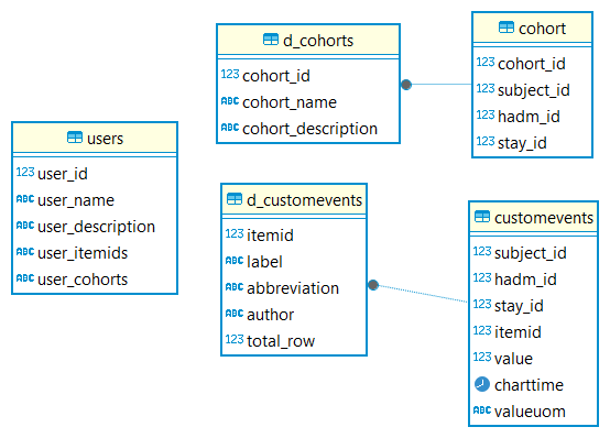 ../_images/public_application_schema.png